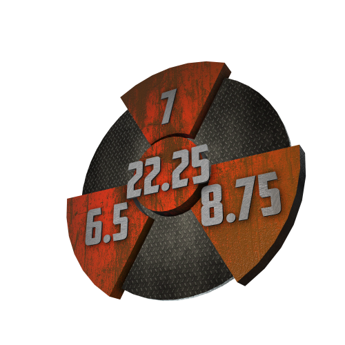 The Arson High Flare performance graphic with a 7 Finish, a 8.75 Core, a 6.5 Cover, and in the center, a Cumulative total of 22.25.