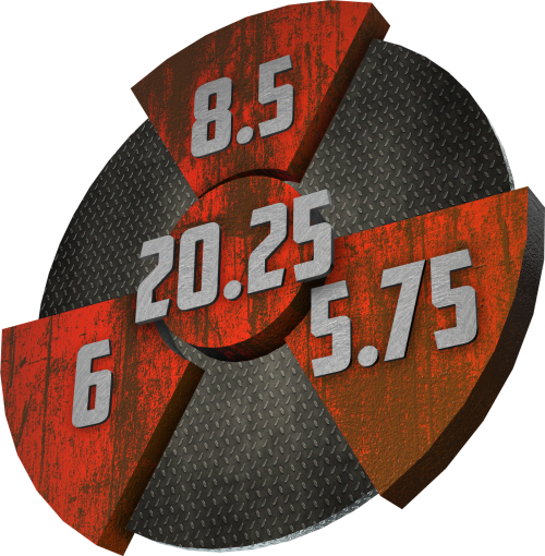 The Arson Low Flare Solid performance graphic with a 8.5 Finish, a 5.75 Core, a 6 Cover, and in the center, a Cumulative total of 20.25.
