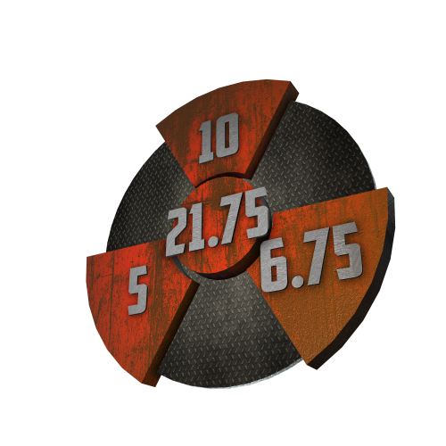 The Burgundy Hammer performance graphic with a 10 Finish, a 6.75 Core, a 5 Cover, and in the center, a Cumulative total of 21.75.