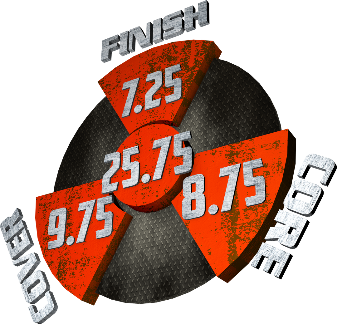 The Black Widow Black / Gold performance graphic with a 7.25 Finish, an 8.75 Core, a 9.75 Cover, and in the center, a Cumulative total of 25.75.
