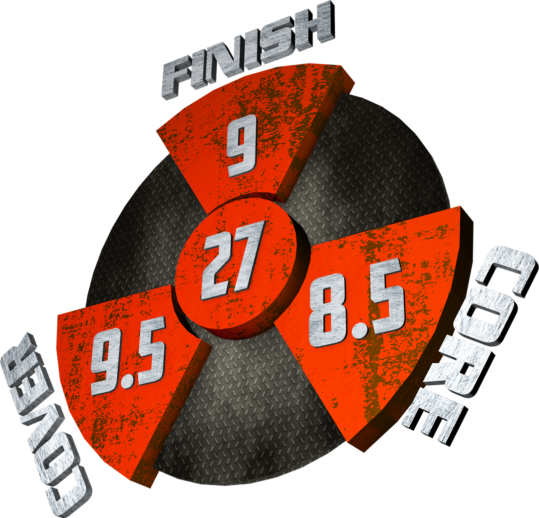 The Fierce Phobia performance graphic with a 9 Finish, an 8.5 Core, a 9.5 Cover, and in the center, a Cumulative total of 27.