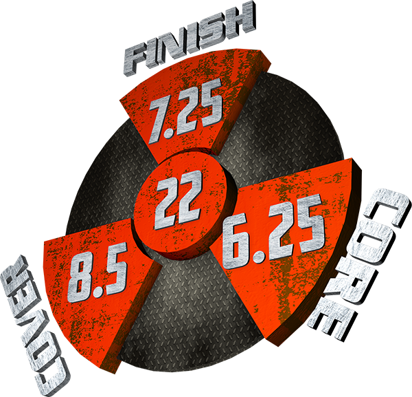 The Flawless performance graphic with a 7.25 Finish, a 6.25 Core, an 8.5 Cover, and in the center, a Cumulative total of 22.