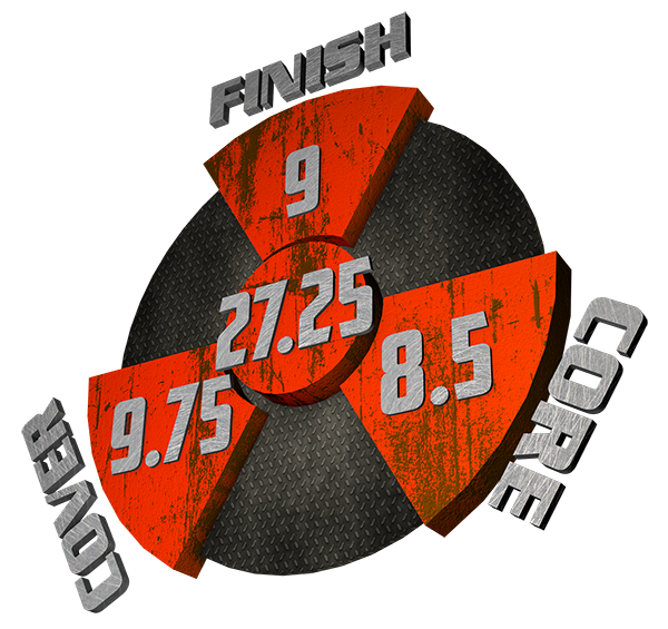 The Gauntlet performance graphic with a 9 Finish, an 8.5 Core, a 9.75 Cover, and in the center, a Cumulative total of 27.25.