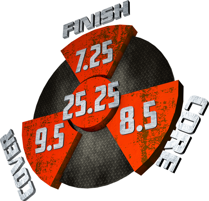 The Gauntlet Fury performance graphic with a 7.25 Finish, an 8.5 Core, a 9.5 Cover, and in the center, a Cumulative total of 25.25.