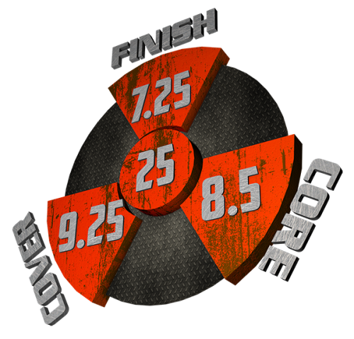 The Phobia performance graphic with a 7.25 Finish, an 8.5 Core, a 9.25 Cover, and in the center, a Cumulative total of 25.