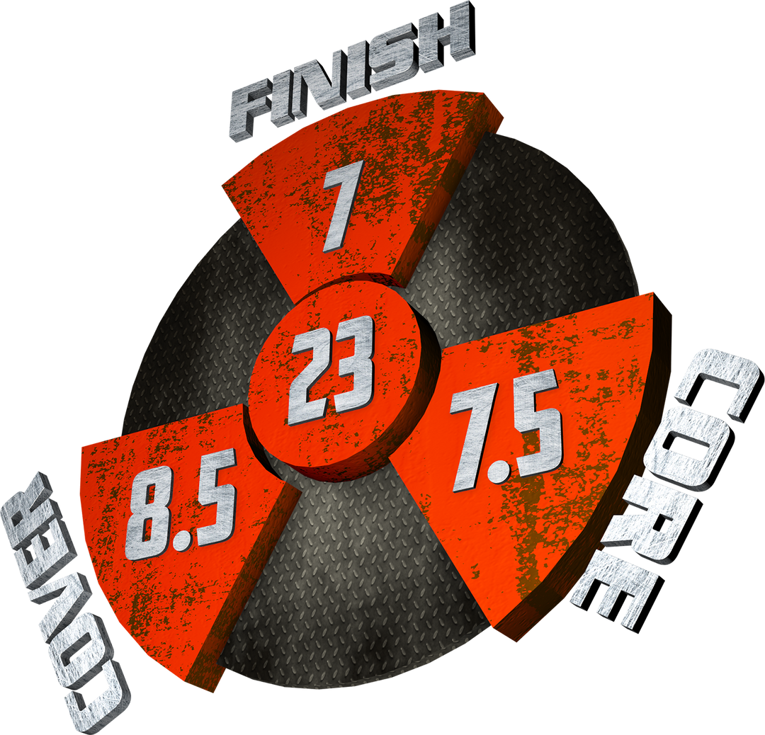 The Rebel Yell performance graphic with a 7 Finish, a 7.5 Core, an 8.5 Cover, and in the center, a Cumulative total of 23.