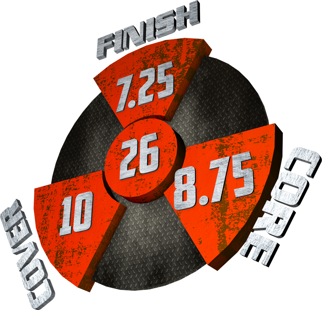 The RIP'D performance graphic with a 7.25 Finish, an 8.75 Core, a 10 Cover, and in the center, a Cumulative total of 26.