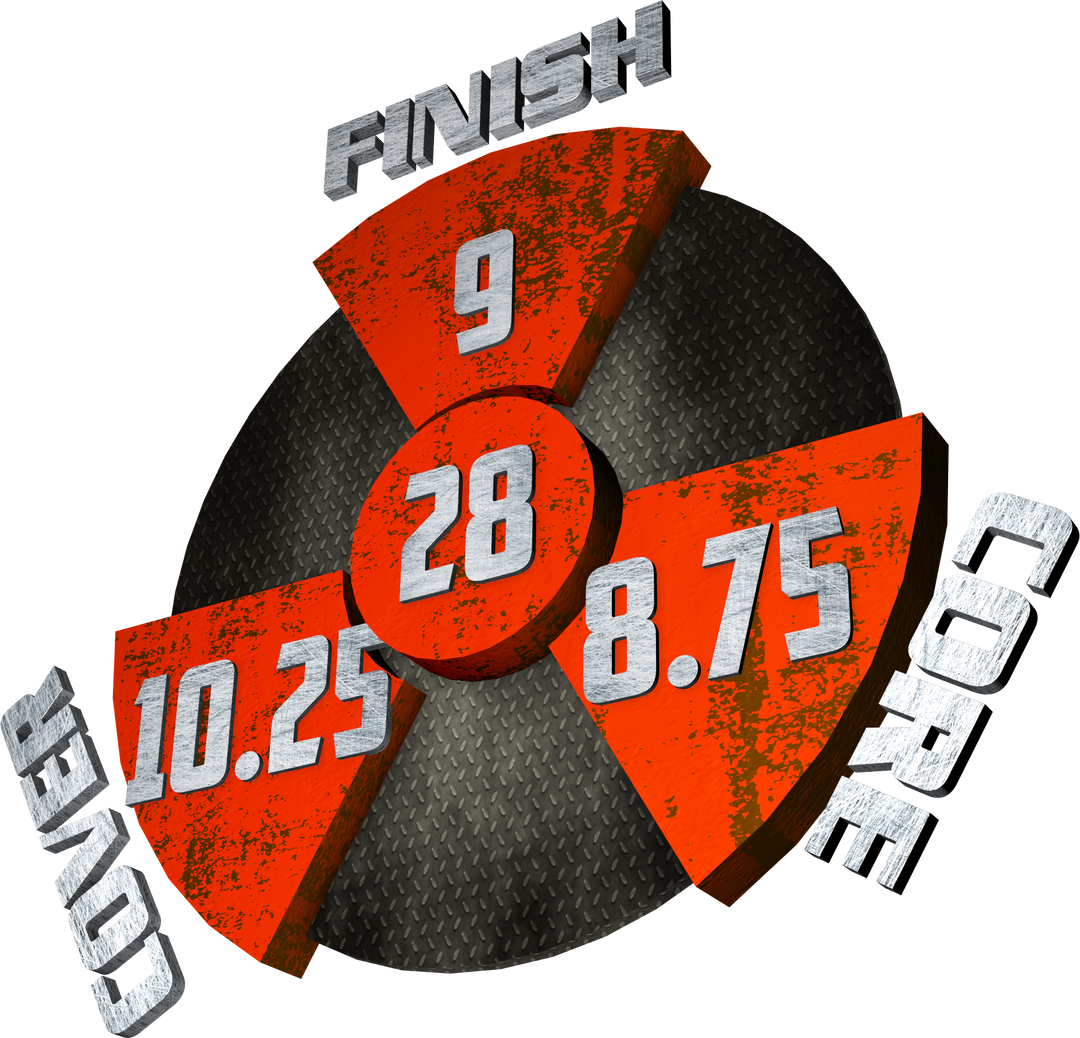 The RIP'D Solid performance graphic with a 9 Finish, an 8.75 Core, a 10.25 Cover, and in the center, a Cumulative total of 28.