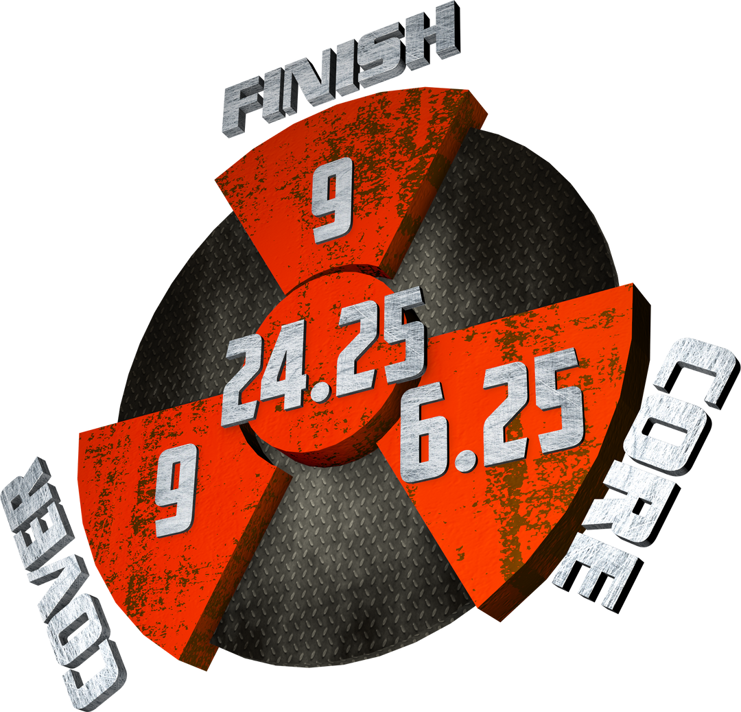 The Ruthless performance graphic with a 9 Finish, a 6.25 Core, a 9 Cover, and in the center, a Cumulative total of 24.25.