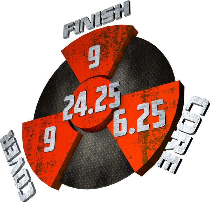 The Ruthless performance graphic with a 9 Finish, a 6.25 Core, a 9 Cover, and in the center, a Cumulative total of 24.25.