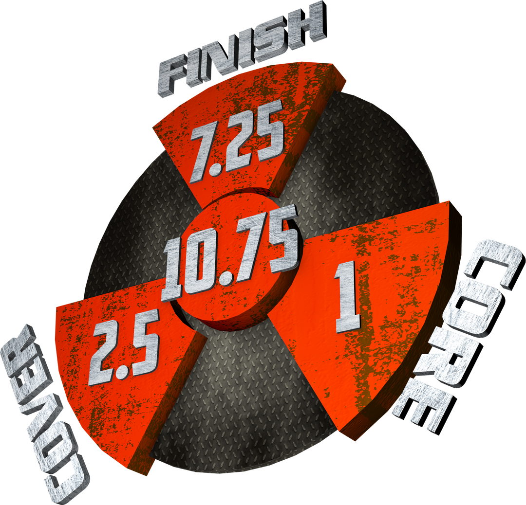 The Tough performance graphic with a 7.25 Finish, a 1 Core, a 2.5 Cover, and in the center, a Cumulative total of 10.75.