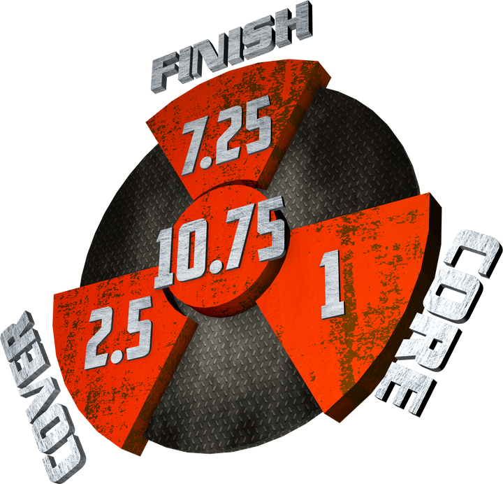 The Tough performance graphic with a 7.25 Finish, a 1 Core, a 2.5 Cover, and in the center, a Cumulative total of 10.75.