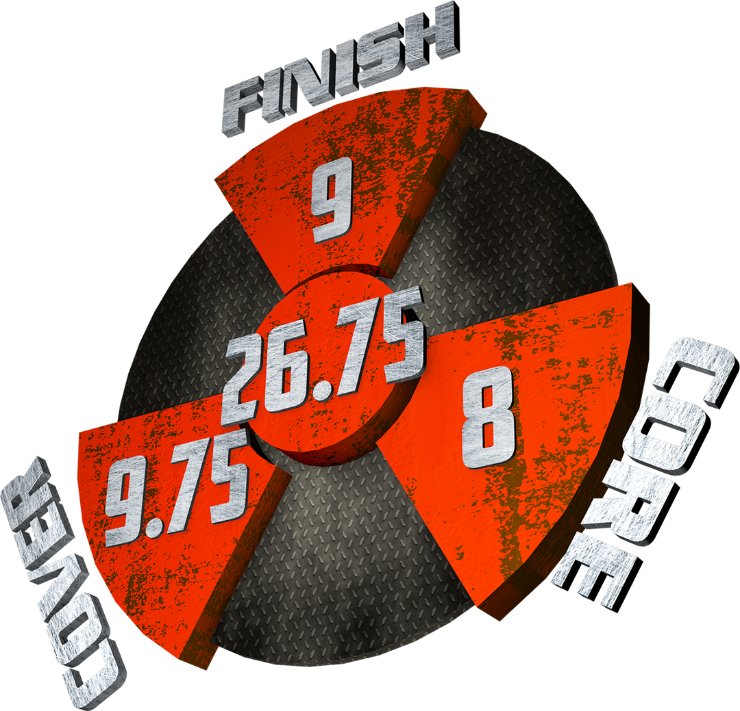 The Web performance graphic with a 9 Finish, an 8 Core, a 9.75 Cover, and in the center, a Cumulative total of 26.75.