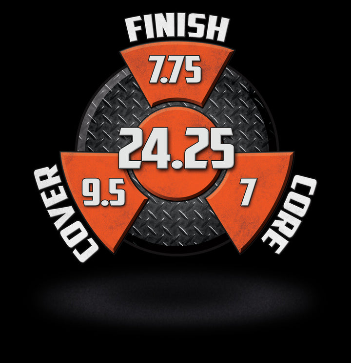 The Obsession Tour Pearl performance graphic with a 7.75 Finish, a 7 Core, a 9.5 Cover, and in the center, a Cumulative total of 24.25.