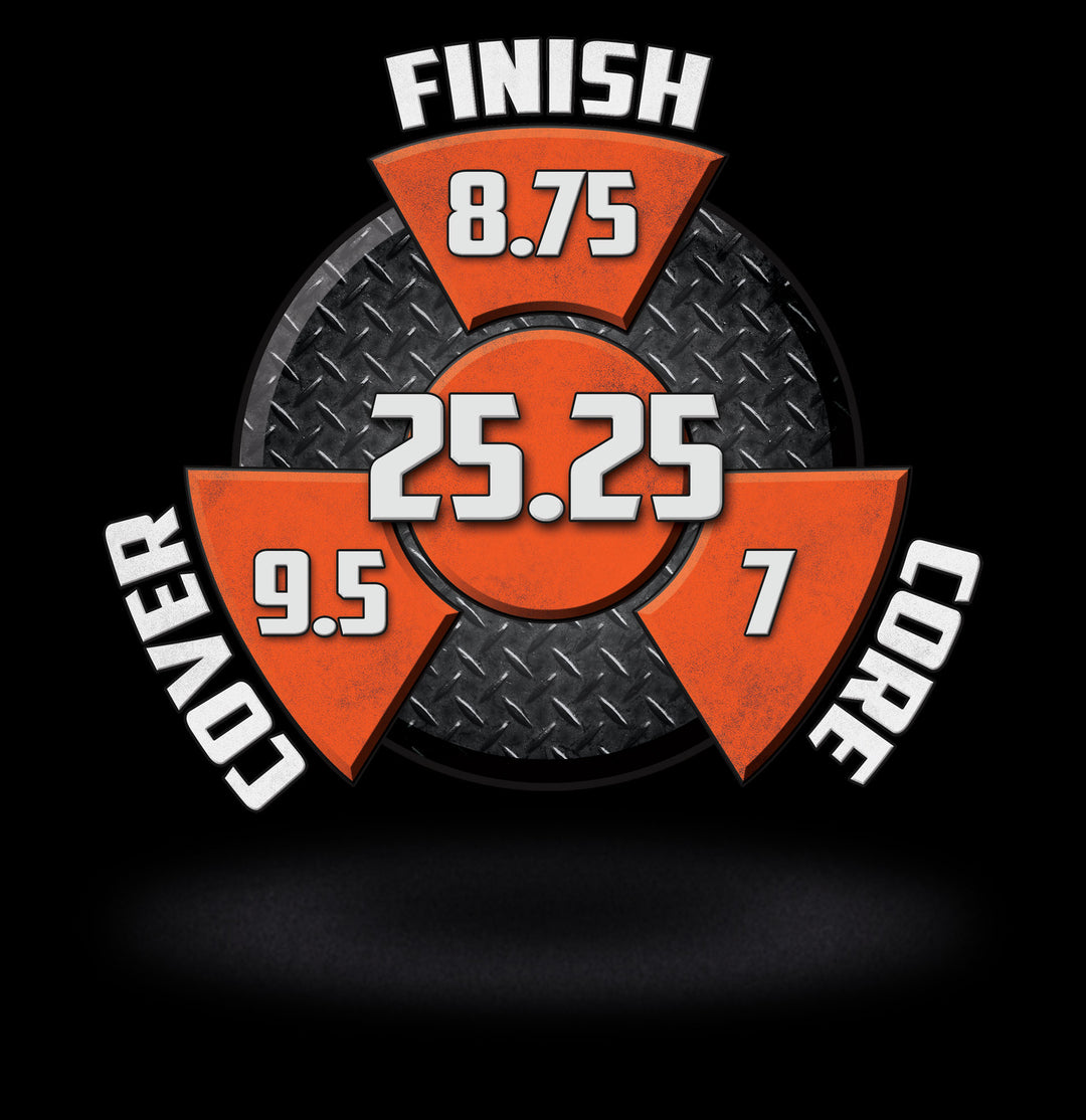 The Scorpion performance graphic with an 8.75 Finish, a 7 Core, a 9.5 Cover, and in the center, a Cumulative total of 25.25.
