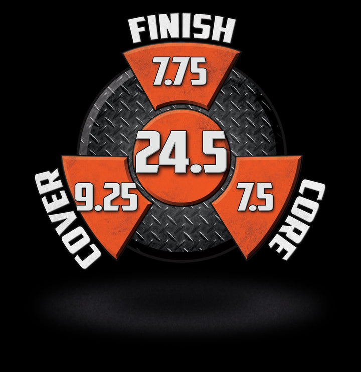 The Scorpion Sting performance graphic with a 7.75 Finish, a 7.5 Core, a 9.25 Cover, and in the center, a Cumulative total of 24.5.